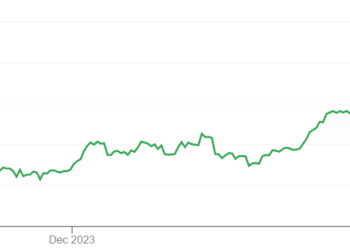 Российские транзакции на криптобиржах в прошлом году составили 52 млрд долларов – Центробанк