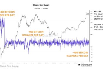 CryptoQuant: после халвинга биткоина майнеры столкнулись с более высокие комиссиями