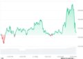 Биткоин готовится к рывку к $130 000