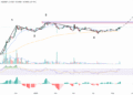 Прогноз цены XRP: сможет ли пересмотренная криптопозиция подтолкнуть XRP к $5? 