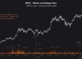 Прогноз цены Биткоина: медиакомпания Трампа покупает BTC на $2 млрд – доминация BTC еще в силе?