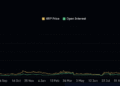 Прогноз цены XRP: открытый интерес достигает $10 млрд