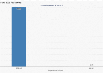 Перспективные криптовалюты: достигнет ли ETH нового максимума?