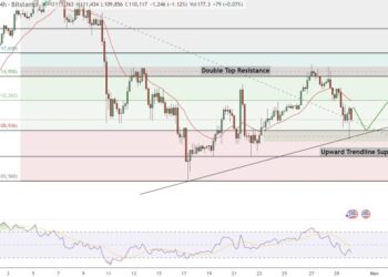 Grok AI считает, что BTC достигнет $200 000 к концу 2025