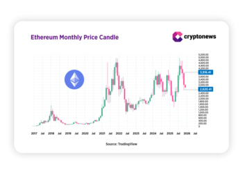 Зимняя дилемма цены Эфириума: $7000 или $2400?