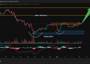 [LIVE] Может ли BTC наконец пробиться выше $100 000?