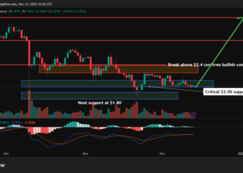 Топ альткоинов: XRP может достичь пика к 2026 году