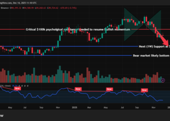 Биткоин под угрозой: решение Банка Японии может обрушить курс к $70 000