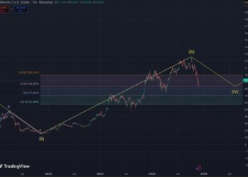 Худший месяц для криптовалюты позади – чего ждать инвесторам в декабре?