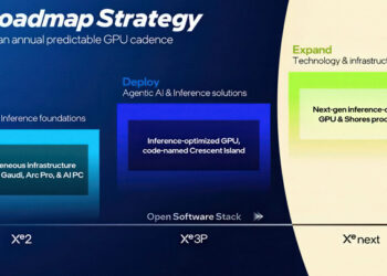 Intel не собирается забрасывать GPU. Компания уже указывает, что архитектура Xe Next будет использоваться как минимум в серверном сегменте