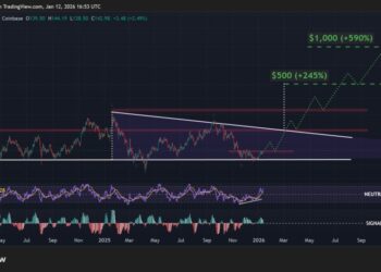 Как интеграция Solana в X повлияет на рынок?