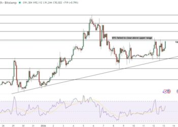 $92 тыс. для Биткоина: что стоит за устойчивостью цены