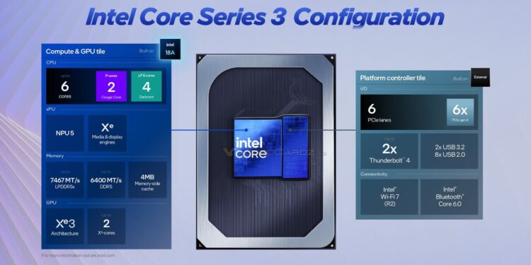 Intel представила «маленькие» процессоры Core Series 3 (Wildcat Lake), у которых больших ядер максимум два