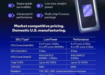 Intel представила космические процессоры Starfire, и они максимально современные