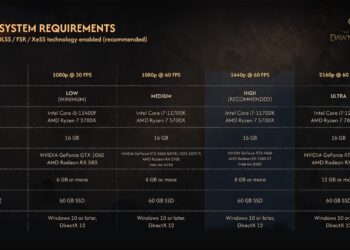 Теперь нужна не RTX 5090, а всего лишь RTX 4070 Ti. Авторы игры The Blood of Dawnwalker снизили системные требования